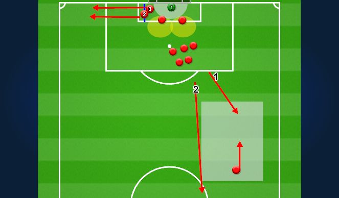 Football/Soccer: Defensive Corners (Set-Pieces: Corners, Moderate)