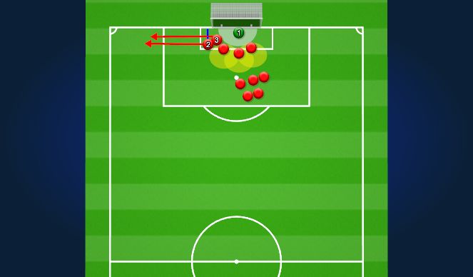 Football/Soccer Session Plan Drill (Colour): Hybrid Defensive Corner Set Up