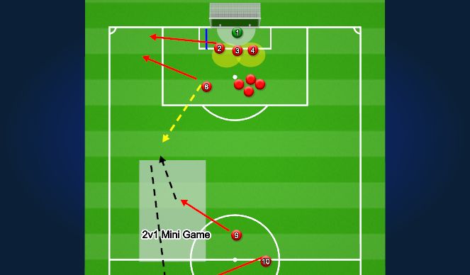 Football/Soccer Session Plan Drill (Colour): Hybrid Defensive Corner