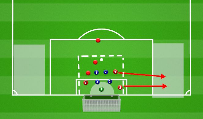 Football/Soccer Session Plan Drill (Colour): 2nd Phase Defensive Corner