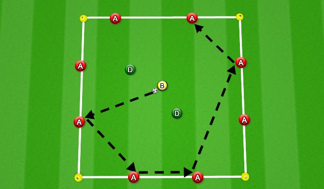 Football/Soccer Session Plan Drill (Colour): Rondo