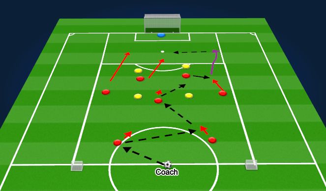 Football/Soccer: Breaking The Lines Of Opponents Half_ (Tactical ...