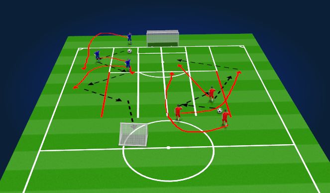 Football/Soccer Session Plan Drill (Colour): Screen 1