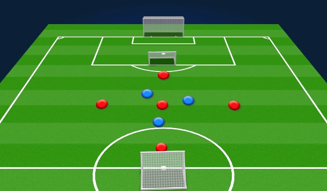 Football/Soccer: Attacking Combinations (Tactical: Combination Play ...