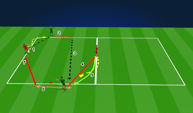 Football/Soccer Session Plan Drill (Colour): Creating new passing lanes W/Pressure