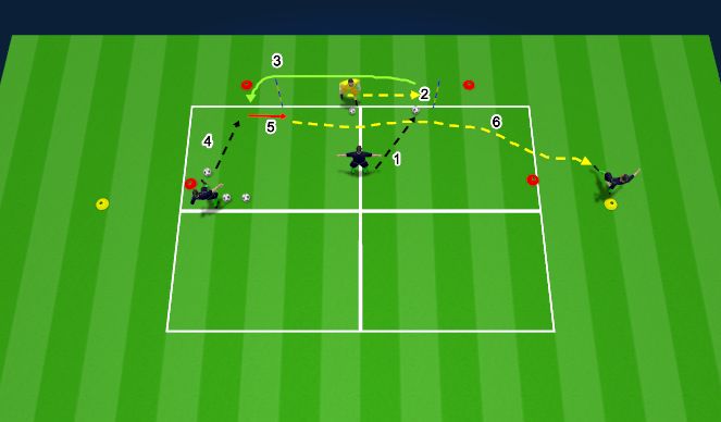 Football/Soccer Session Plan Drill (Colour): Pass/Receive, play the opposite outlet