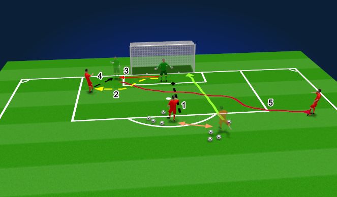 Football/Soccer Session Plan Drill (Colour): Back pass, Bad pass, Shot scenario 