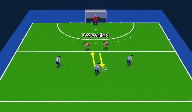 Hockey Session Plan Drill (Colour): Screen 4