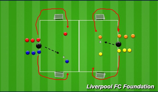 Football/Soccer Session Plan Drill (Colour): 1v1 races to attack 