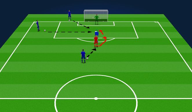 Football/Soccer Session Plan Drill (Colour): 3 types of finish