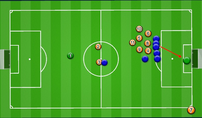 Football/Soccer Session Plan Drill (Colour): Attacking Corner 1