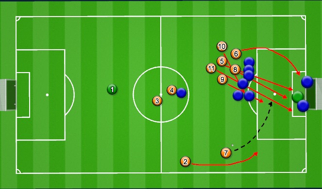 Football/Soccer Session Plan Drill (Colour): Attacking Free kick wide 1 