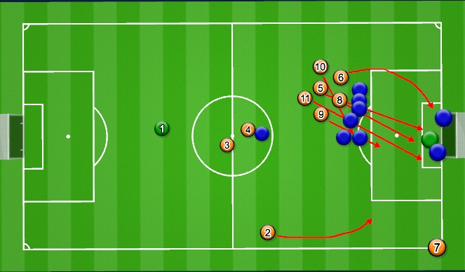 Football/Soccer Session Plan Drill (Colour): Attacking corner 2