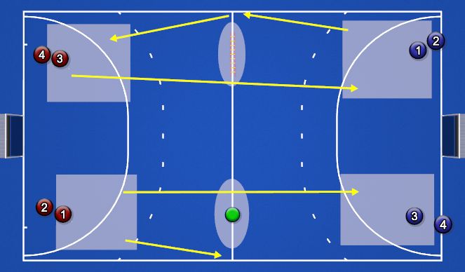 Hockey Session Plan Drill (Colour): Warmup 2 long distance passes