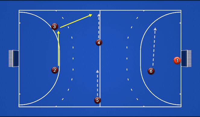 Hockey Session Plan Drill (Colour): Left side attack