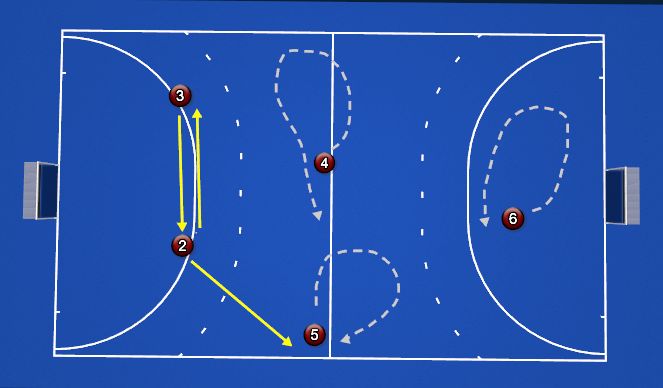 Hockey Session Plan Drill (Colour): Right side attack