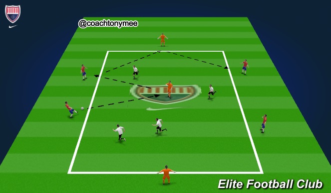 Football/Soccer Session Plan Drill (Colour): Screen 1