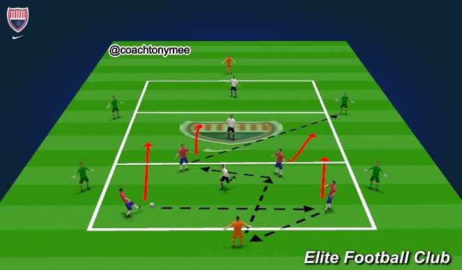 Football/Soccer Session Plan Drill (Colour): Screen 2