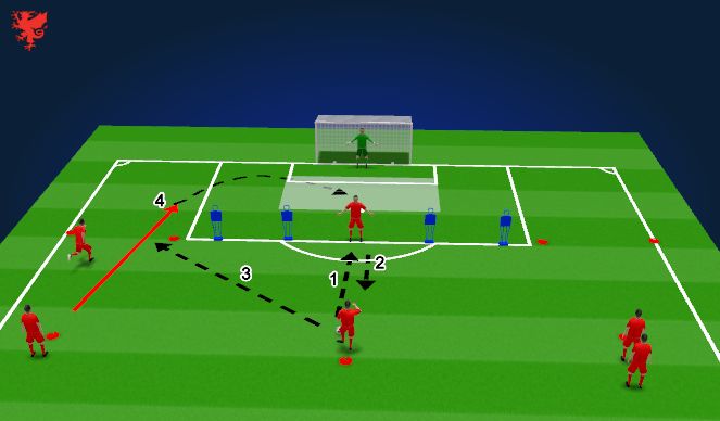 Football Soccer Crossing And Shooting Drill Technical Attacking And