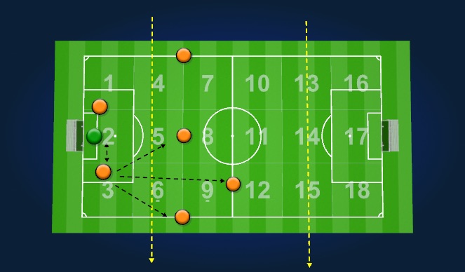 Football/Soccer Session Plan Drill (Colour): Playing out 1-2-3-1