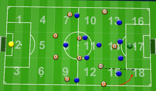 Football/Soccer Session Plan Drill (Colour): Split one 