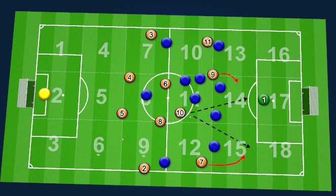 Football/Soccer Session Plan Drill (Colour): Screen 4