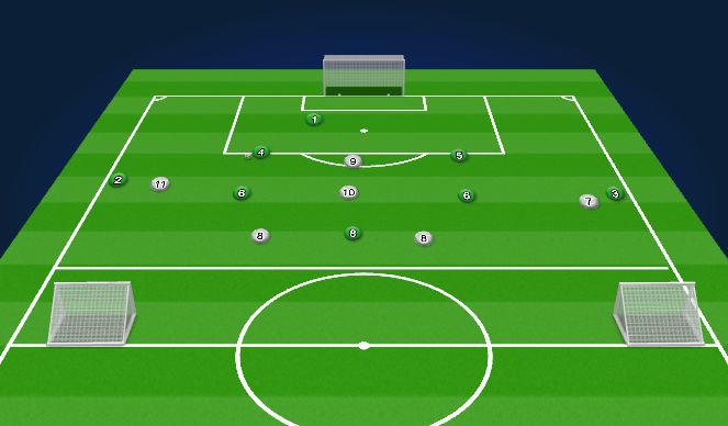 Football/Soccer Session Plan Drill (Colour): Function POFT using FBs