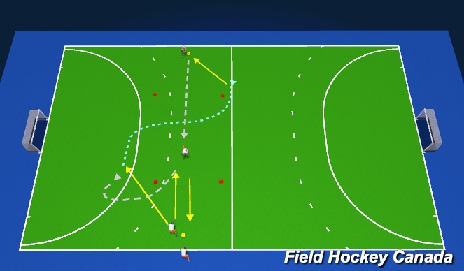 Hockey Session Plan Drill (Colour): Break L-R