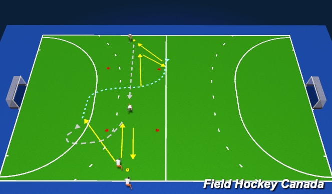 Hockey Session Plan Drill (Colour): L-R add Pass