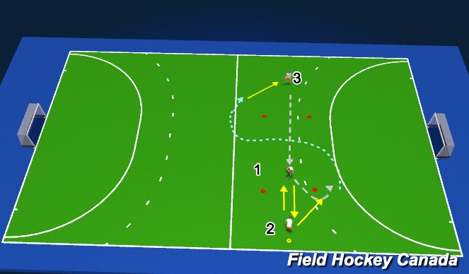 Hockey Session Plan Drill (Colour): Break R- L