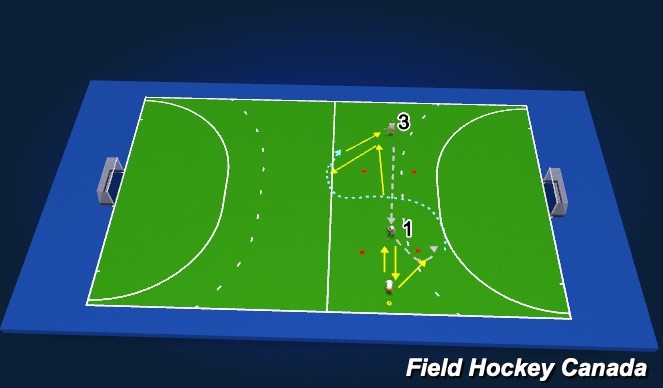 Hockey Session Plan Drill (Colour): R-L add Pass