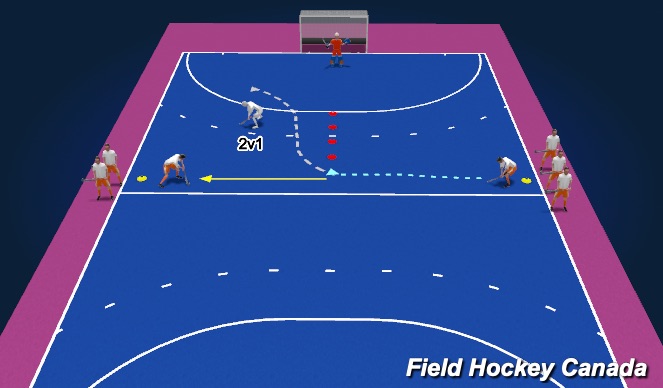 Hockey Session Plan Drill (Colour): Carry w/ Vertical 2v1