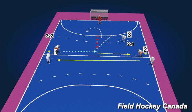 Hockey Session Plan Drill (Colour): Square 2v1, 3v2