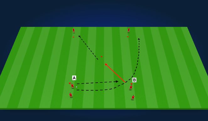 Football/Soccer Session Plan Drill (Colour): Combination play basics - Overlap