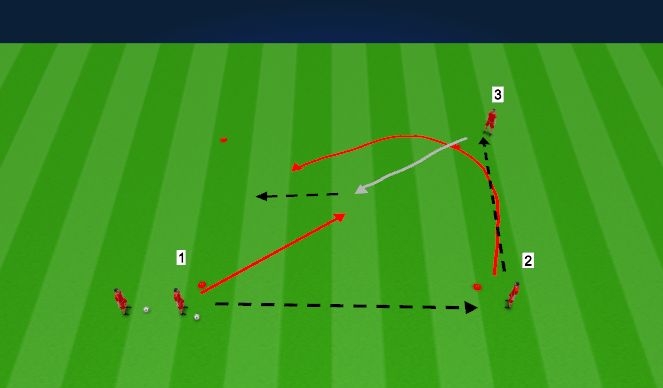 Football/Soccer Session Plan Drill (Colour): Overlap Introduction