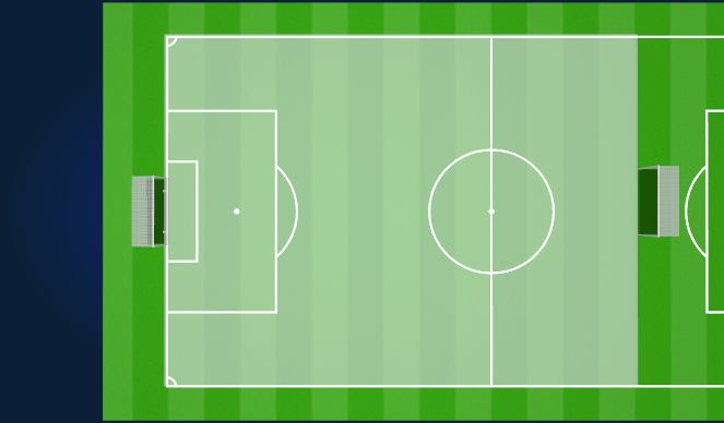 Football/Soccer Session Plan Drill (Colour): COACH PART