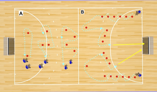 Hockey Session Plan Drill (Colour): Basics U7 - U8