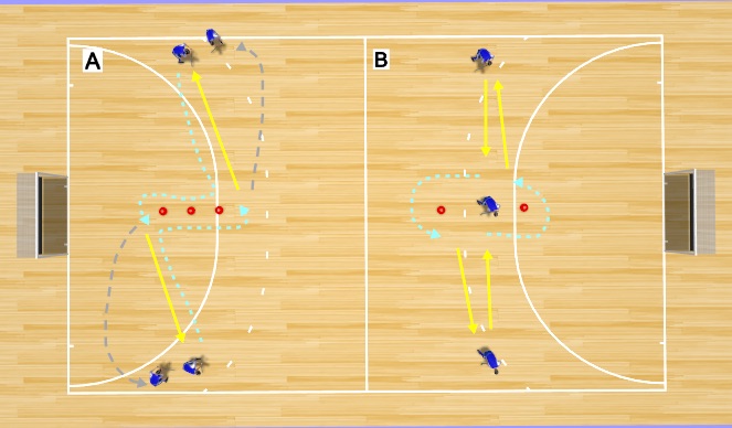 Hockey Session Plan Drill (Colour): Basics U7 - U8