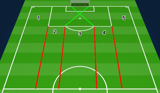 Football/Soccer Session Plan Drill (Colour): 5 Zone Defending 