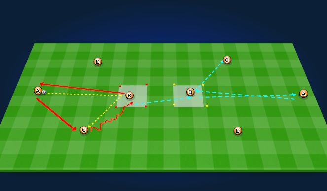 Football/Soccer Session Plan Drill (Colour): Passing / Cover position Drill