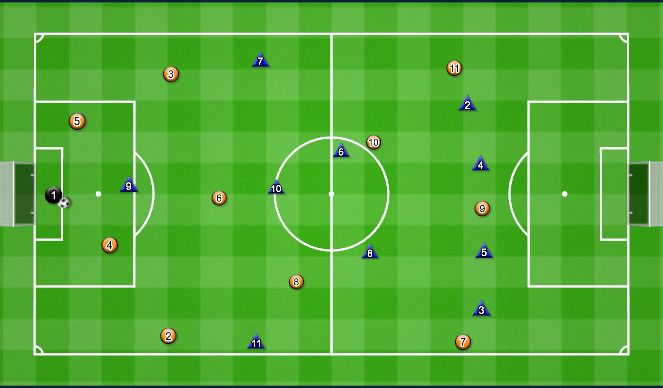 Football/Soccer Session Plan Drill (Colour): Situation