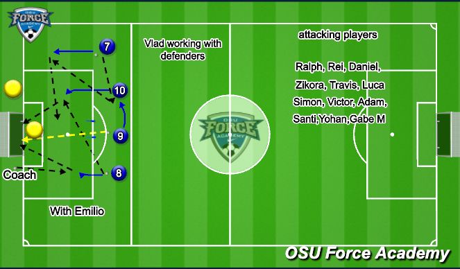 Football/Soccer Session Plan Drill (Colour): 4 Balls finishing Drill