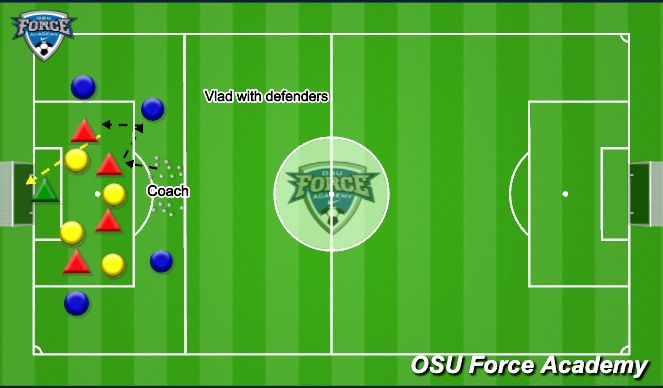 Football/Soccer Session Plan Drill (Colour): Competition 3 teams - finishing