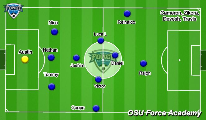 Football/Soccer Session Plan Drill (Colour): Line up attacking