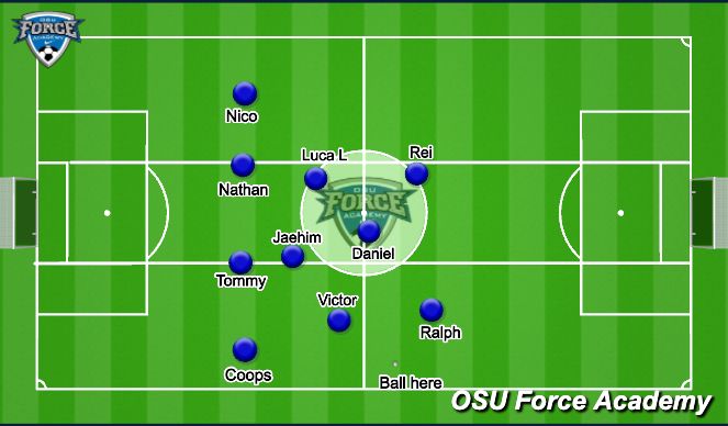 Football/Soccer Session Plan Drill (Colour): Line up defending