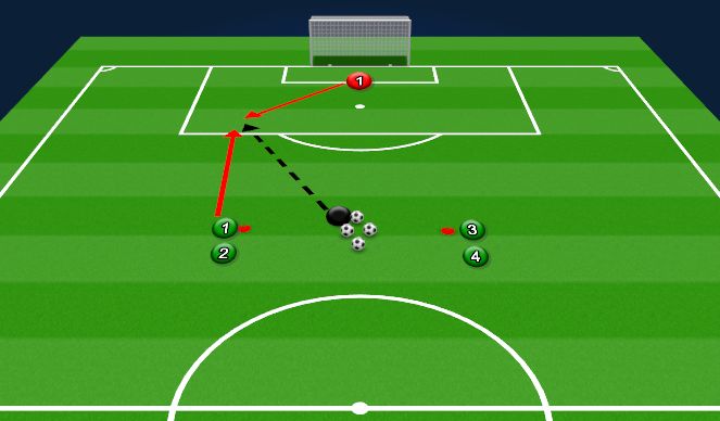 Football/Soccer Session Plan Drill (Colour): First to the Ball