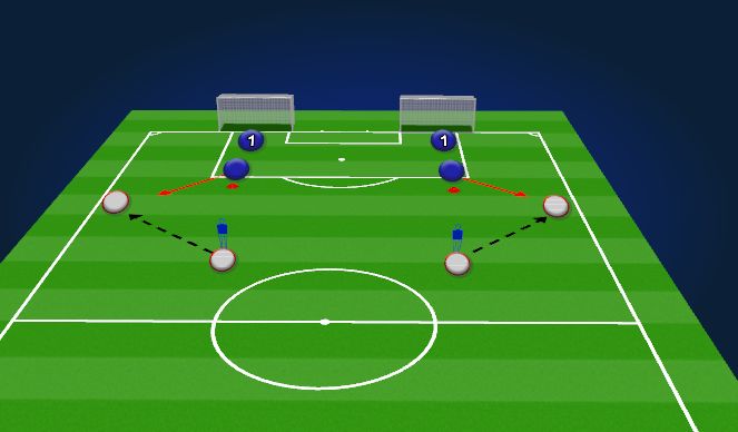 Football/Soccer Session Plan Drill (Colour): 1v1 Create an opportunity