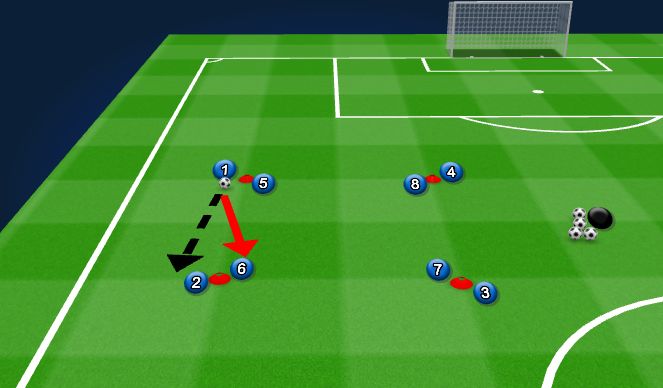 Football/Soccer Session Plan Drill (Colour): Introduction (Turn out, Play)