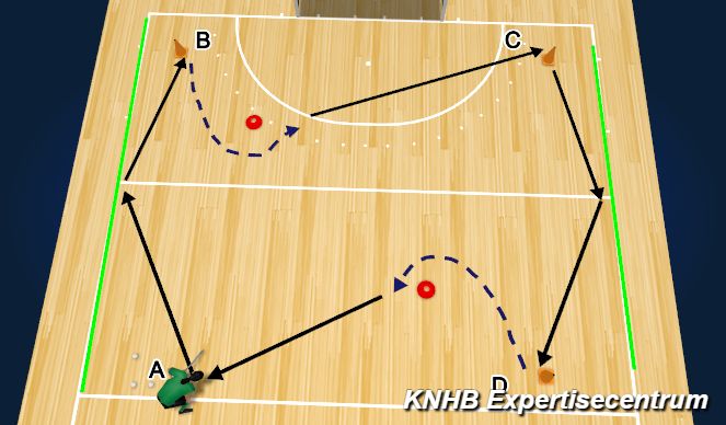 Hockey Session Plan Drill (Colour): Screen 2