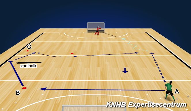 Hockey Session Plan Drill (Colour): Screen 4